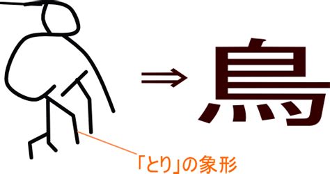 鳥啄|「啄」の漢字‐読み・意味・部首・画数・成り立ち